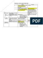 Table of Distinctions Crimes Against Public Order