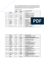 Concluded Studies: Table 1: Details of Drugs Proved by CCRH Since Inception