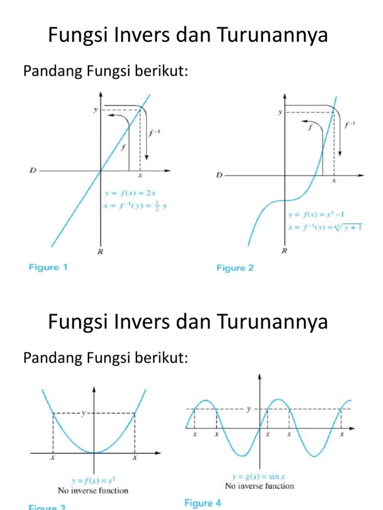 (6.2) Fungsi Invers Dan Turunannya | PDF