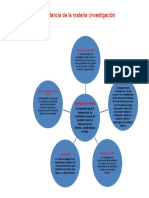 Investigacion Formativa Mapa