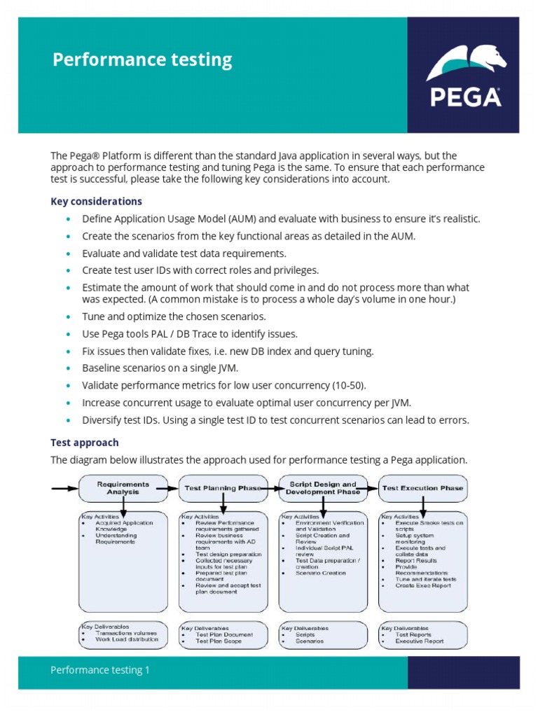 Performance Testing: Key Considerations | PDF | Computing | Software
