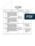 LK 3 Analisis Penerapan Model Pembelajaran
