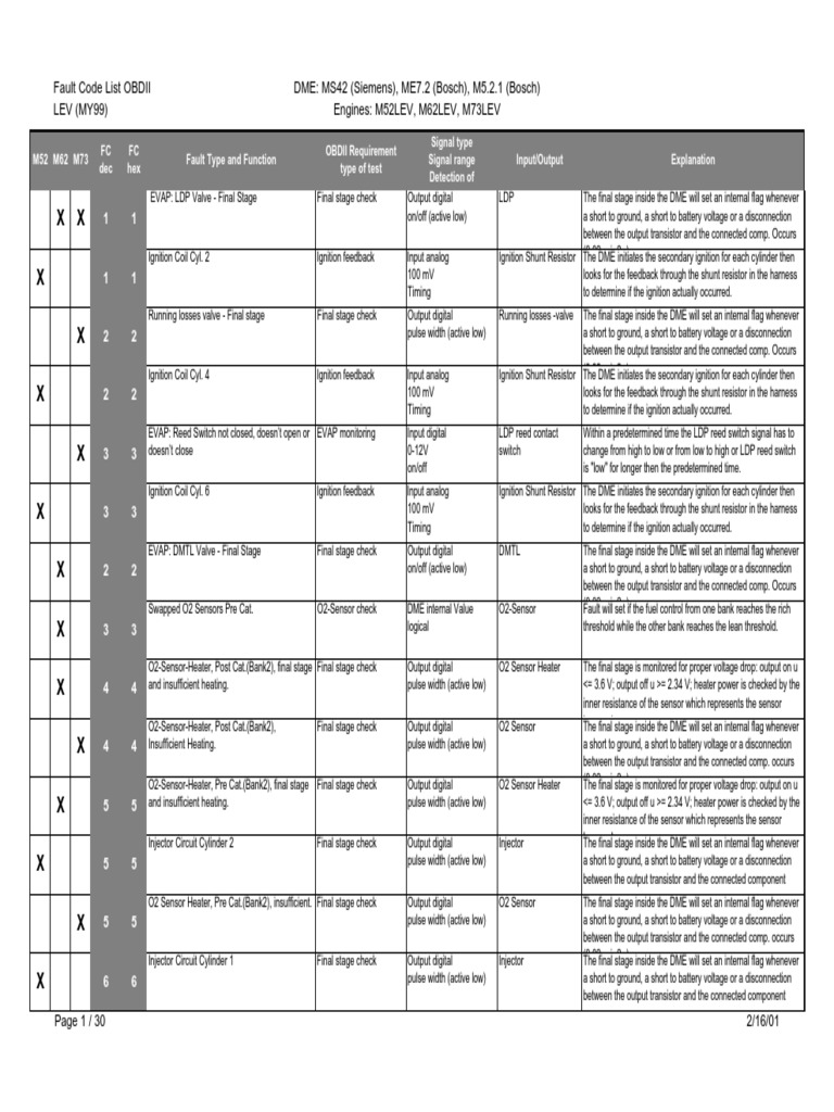 11 Obd Ii | PDF | Ignition System | Switch