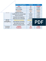 Calculo Caracteristicas