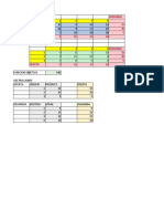 Optimización de la producción y distribución