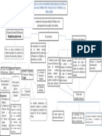 Sistema Nacional de Bienestar Familiar - Mapa Conceptual