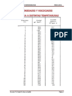 TABLA de Densidades y Viscocidades H2O