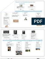 Linea Del Tiempo de Administración en Enfermería