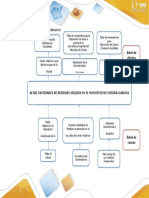 Árbol Del Problema