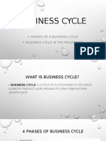 Business Cycle: Phases of A Business Cycle Business Cycle in The Philippines