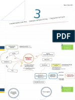 Peformance Management Chapter 3 (Bacal)