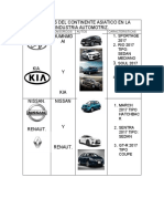 Empresas Japonesas en La Industria Automotriz