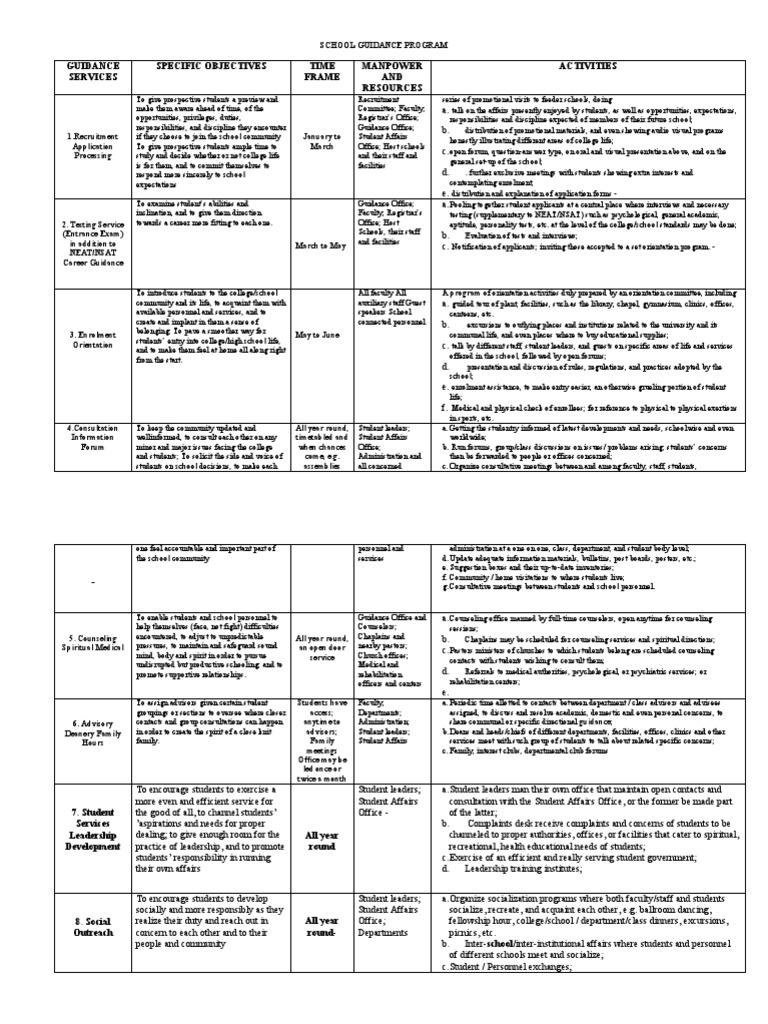 School Guidance Program Final | PDF | Counseling Psychology | Drug ...