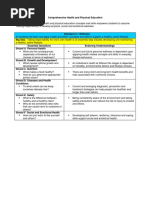 Essential Questions HealthPE-