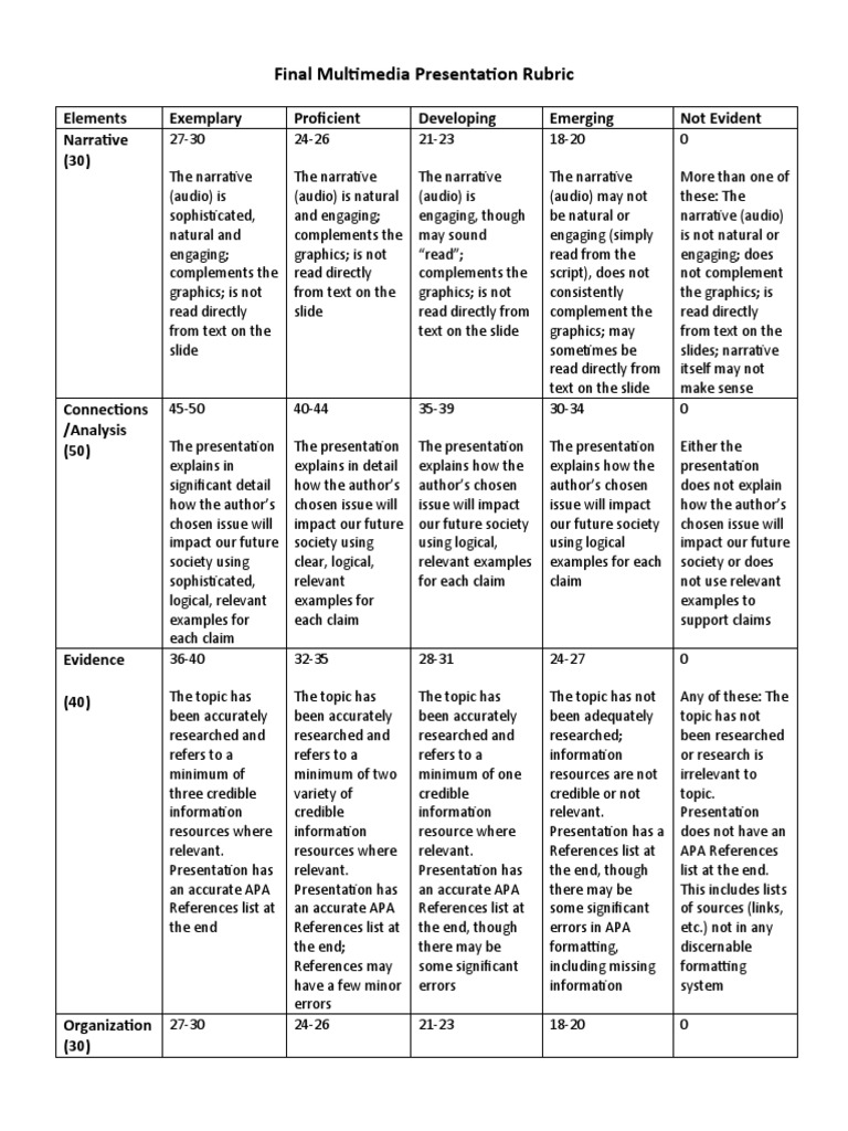 Multimedia Presentation Grading Rubric | PDF | Semiotics | Cognition