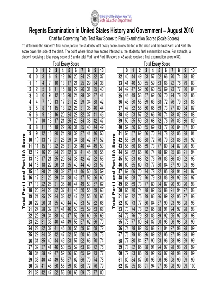 Regents US History Scoring Guide 4 PDF Regents Examinations Test