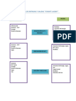 Diagrama de Entradas y Salidas