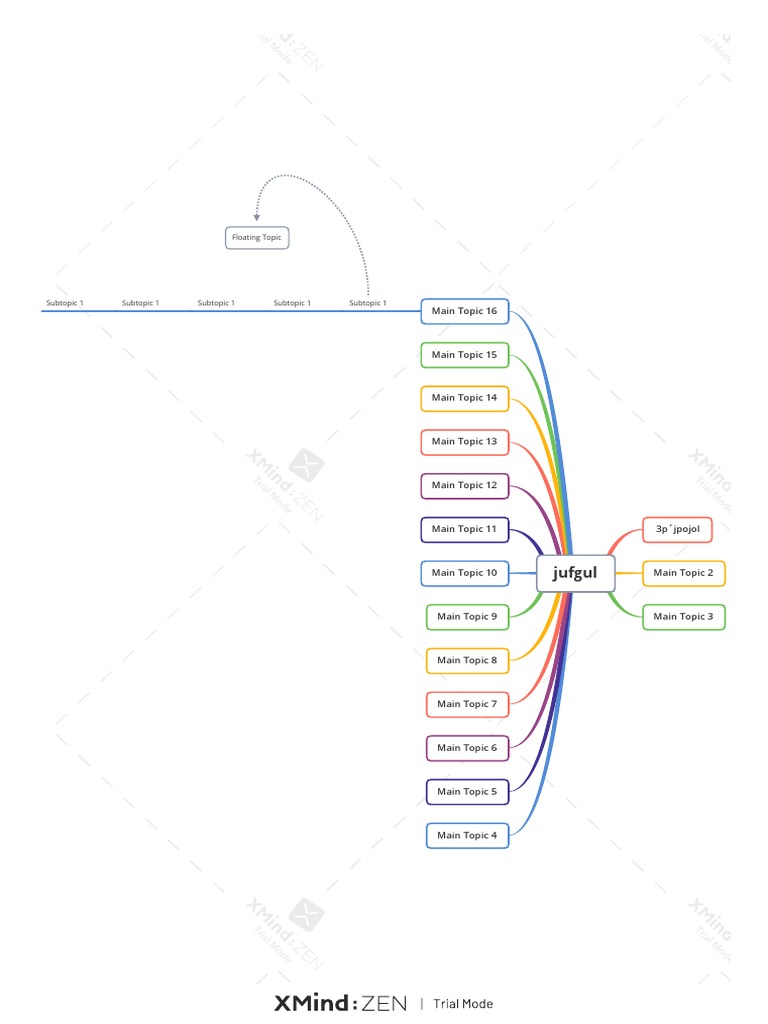 Overview of Main and Subtopics | PDF