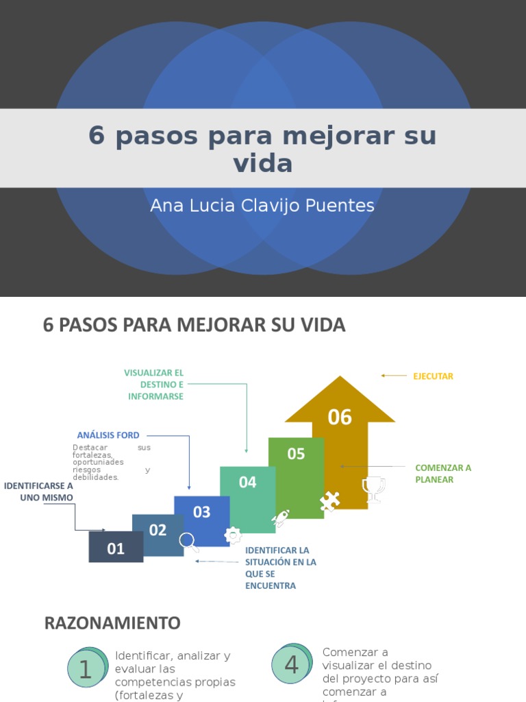 6 Pasos para Mejorar Su Vida Desarrollo Personal | PDF | Crecimiento ...