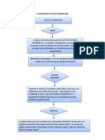 Flujograma Plan de Formación Final