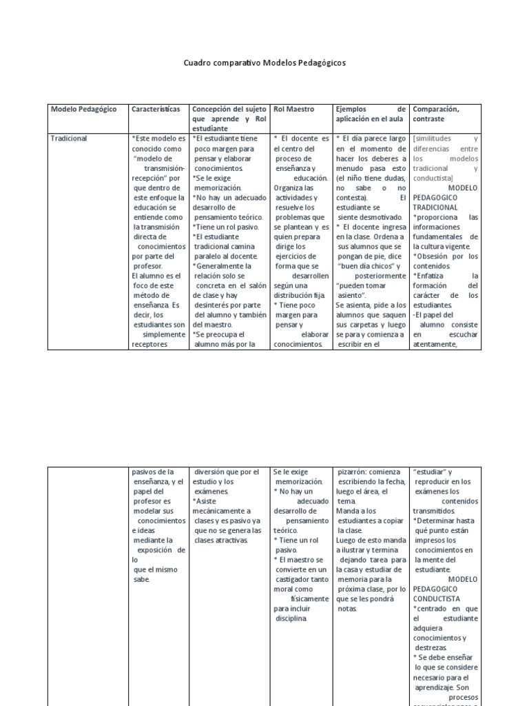 Cuadro Comparativo de Modelos Pedagógicos | PDF | Constructivismo ...