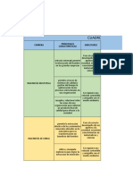 Cuadro Comparativo