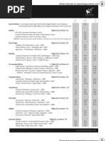 Underdog Wine Bar List