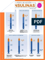 01-PERFIL DE ACCIÓN DE INSULINAS