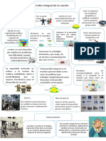 Mapa mental Guerras