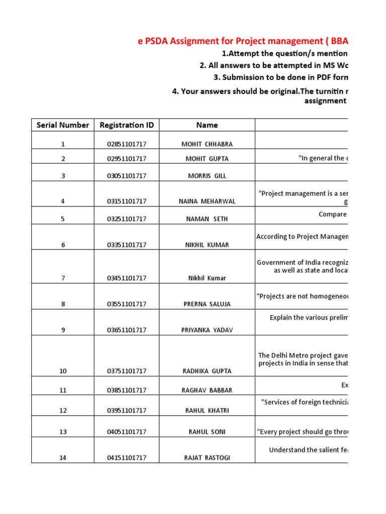 BBA 302: Project Management Tasks | PDF | Project Management | Economies