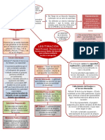 Mapa Conceptual - Capacidad, Legitimación y Personalidad