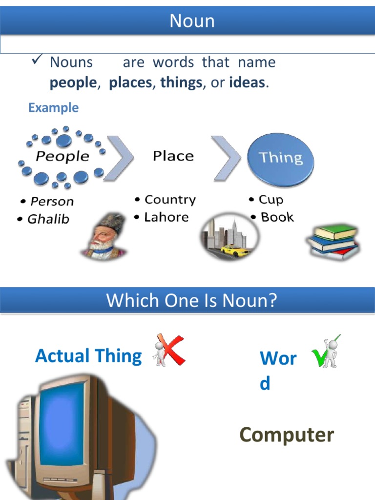 An InDepth Exploration of the Different Types of Nouns, Verbs