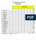 SP-SB Di Indonesia Berdasarkan Provinsi-2018