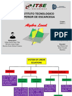 Conceptual Map - Unidad 3 - Algebra Lineal