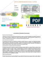 Gerentes y Comportamiento