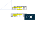 Calculo de Densidad de Pulpa