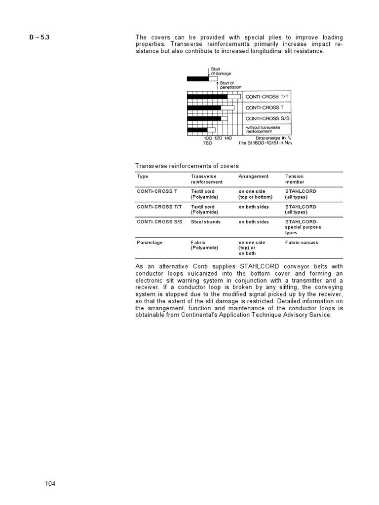 Conveyor Belt Design - Impact Resistance | PDF