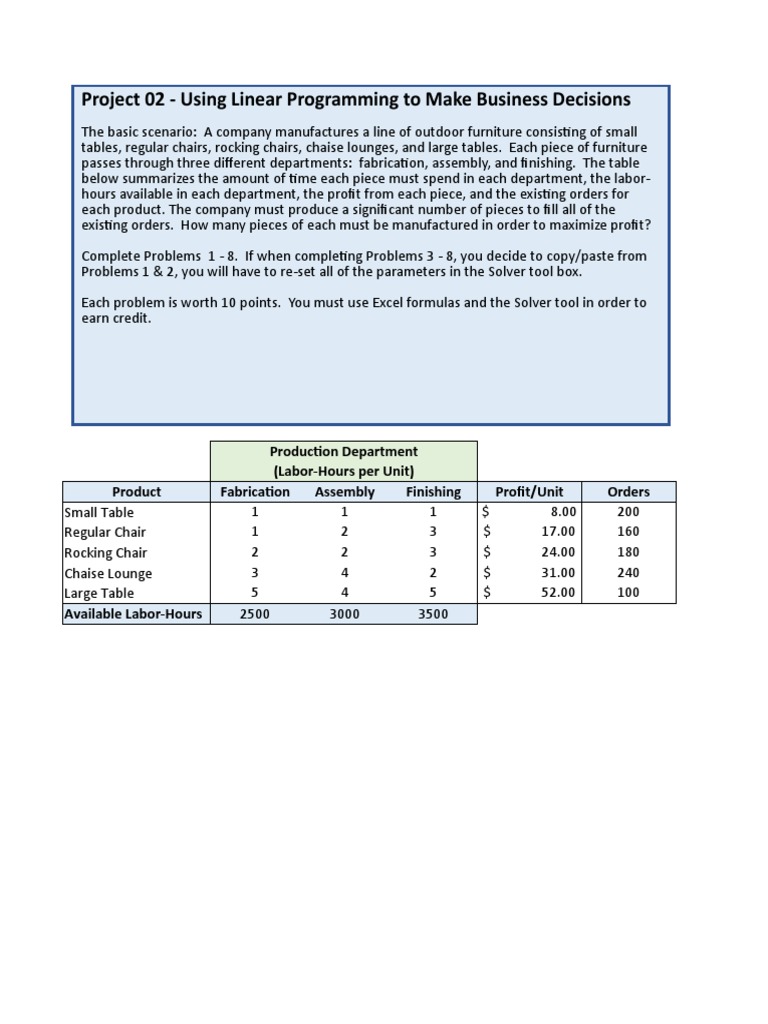 Project 02 - Using Linear Programming To Make Business Decisions | PDF ...