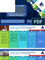 Compilación de medidas sanitarias, sociales, administrativas, fiscales, apoyos y subsidios implementados por las 32 Entidades Federativas 29marzo2020.pdf