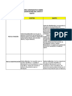 Cuadro Comparativo de Costos y Gastos