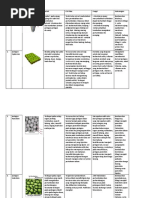 Download Struktur dan Gambar Jaringan Tumbuhan by Dhiyaa Putri Kaniawati SN45836961 doc pdf