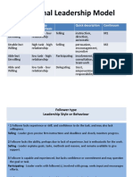 Situational Leadership Model: Follower 'Situation' Leadership Style Emphasis Quick Description Continuum