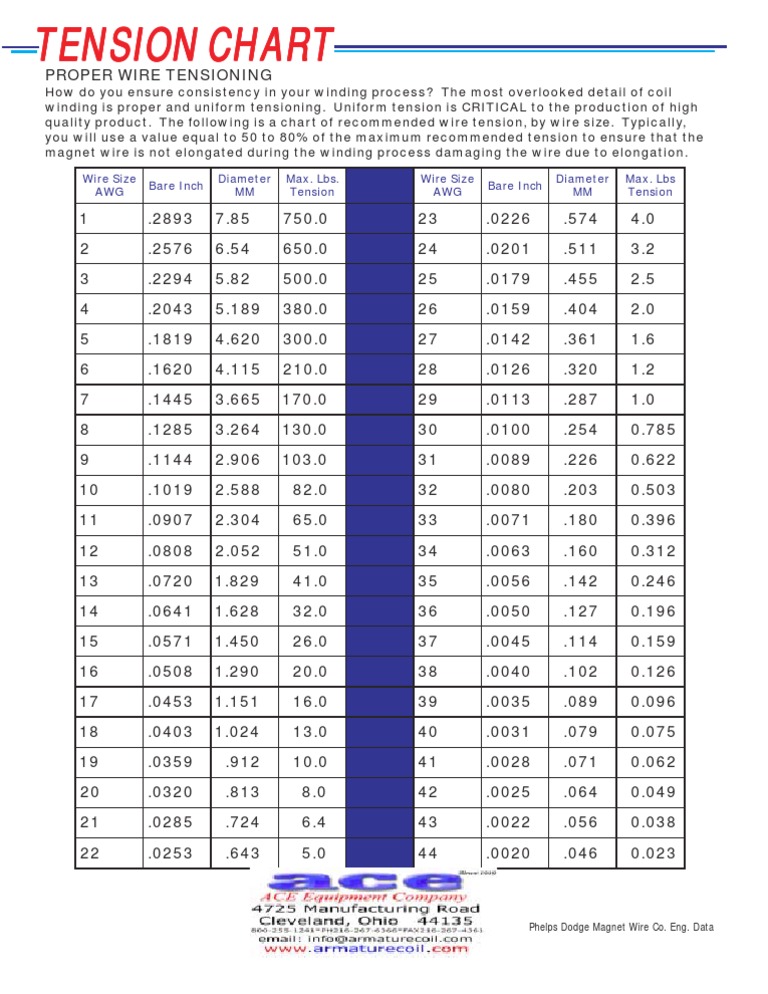 Tension Wire Chart Electrodynamics Electricity
