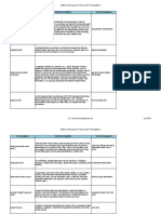 Glossary - LEED v4 Terms