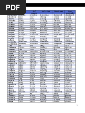 Apendix 5 24 Syntax Language Mechanics