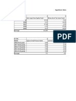 Hypothesis: Mutual Funds Give Lower Returns Than FD