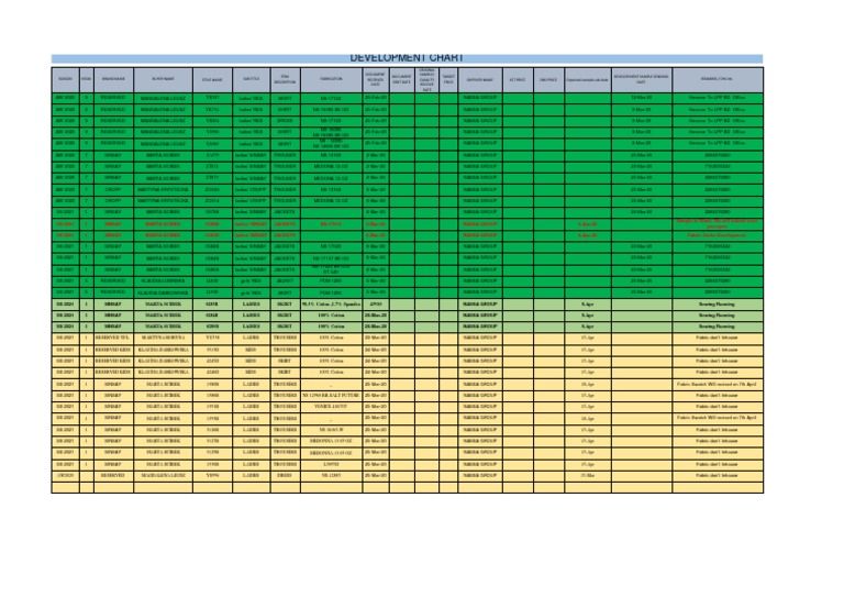 Development Chart (LPP) PDF | PDF | Clothing | Human Appearance