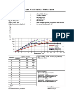 Template Laporan Kemajuan Studi PSTS