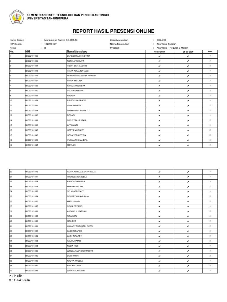 Report Hasil 2 | PDF