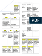 Remedial Law Distinctions PDF